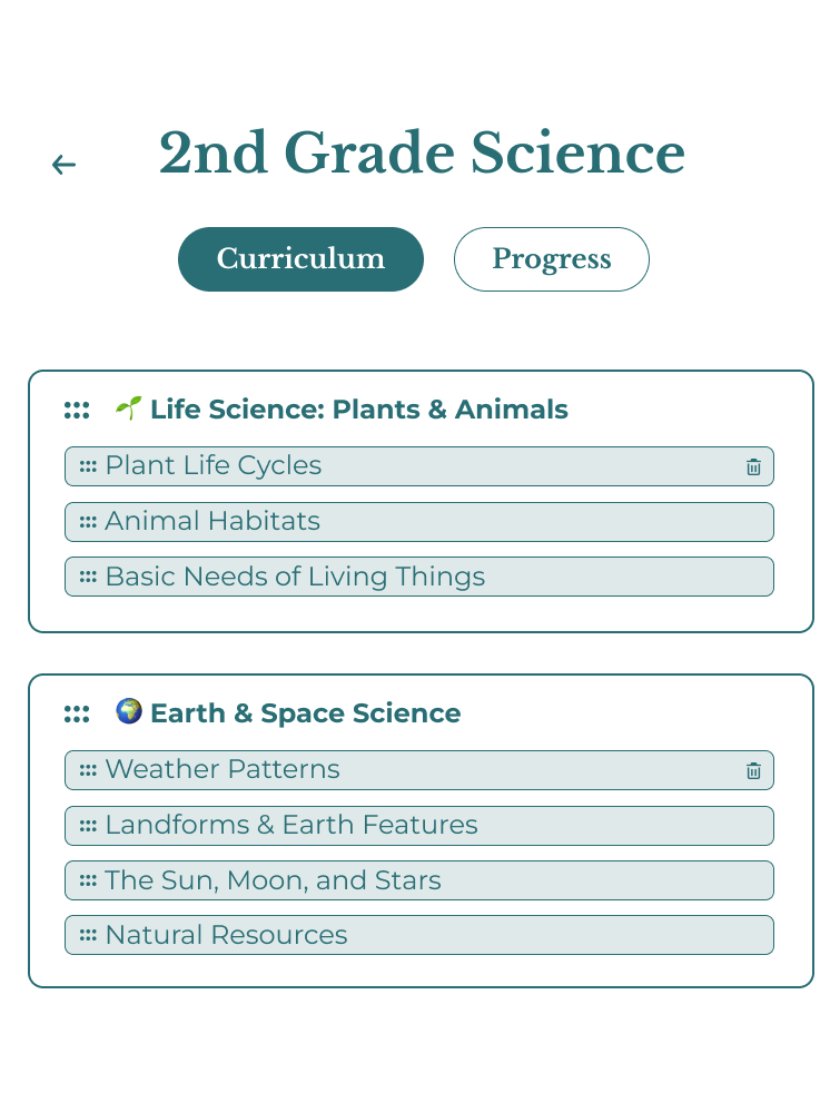 Customizable learning topics